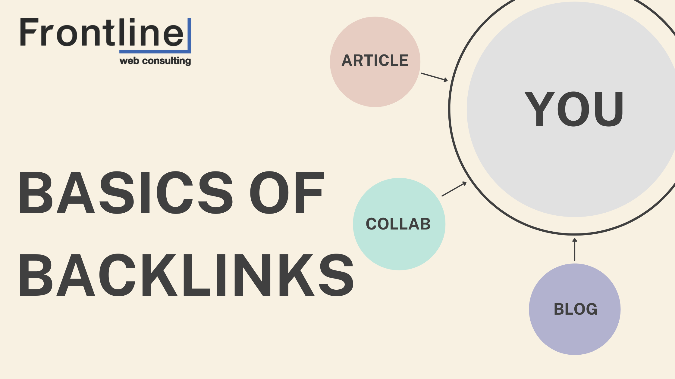 Read more about the article SEO – Basics Of Backlinks